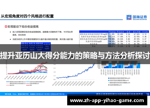提升亚历山大得分能力的策略与方法分析探讨