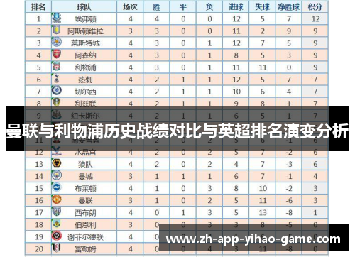 曼联与利物浦历史战绩对比与英超排名演变分析