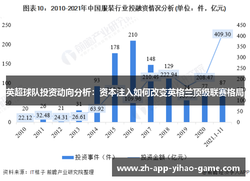 英超球队投资动向分析：资本注入如何改变英格兰顶级联赛格局